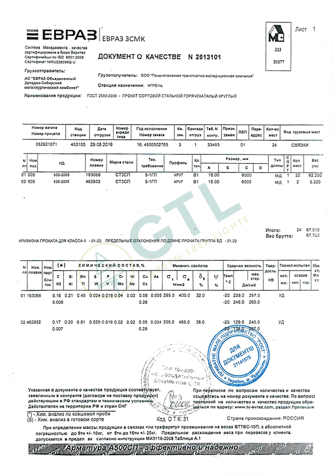 Certificates