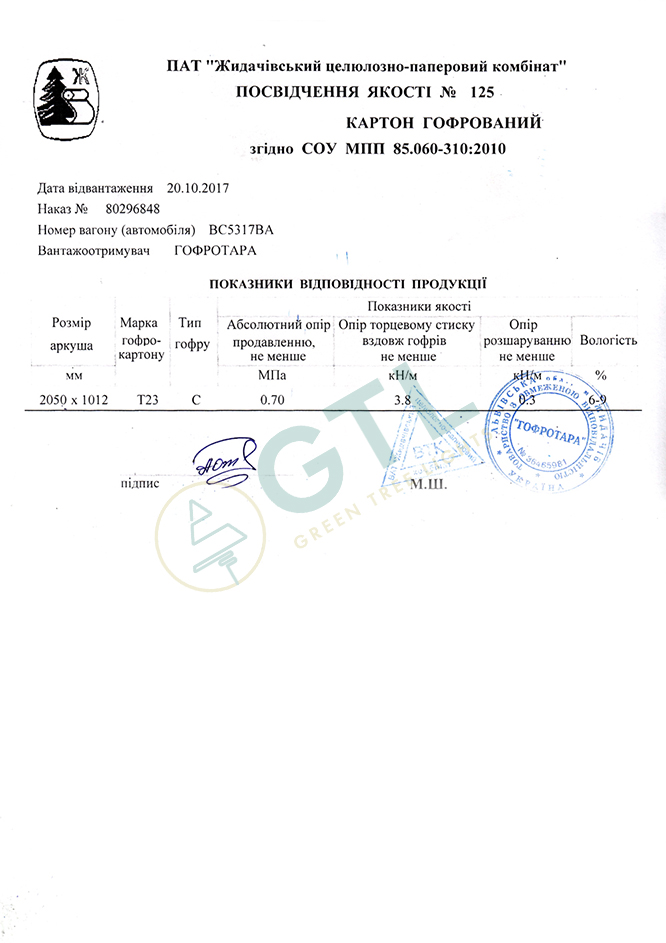 Certificates