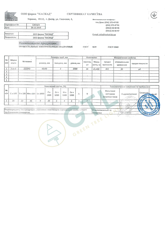 Certificates