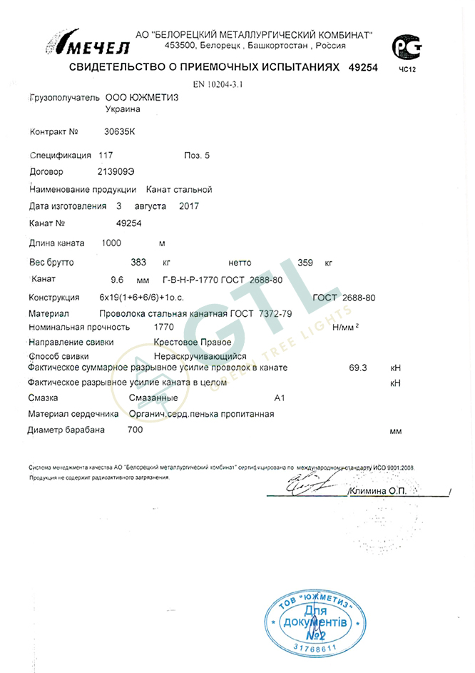 Certificates
