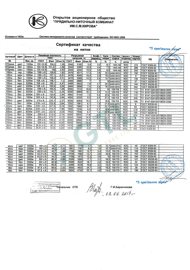 Certificates