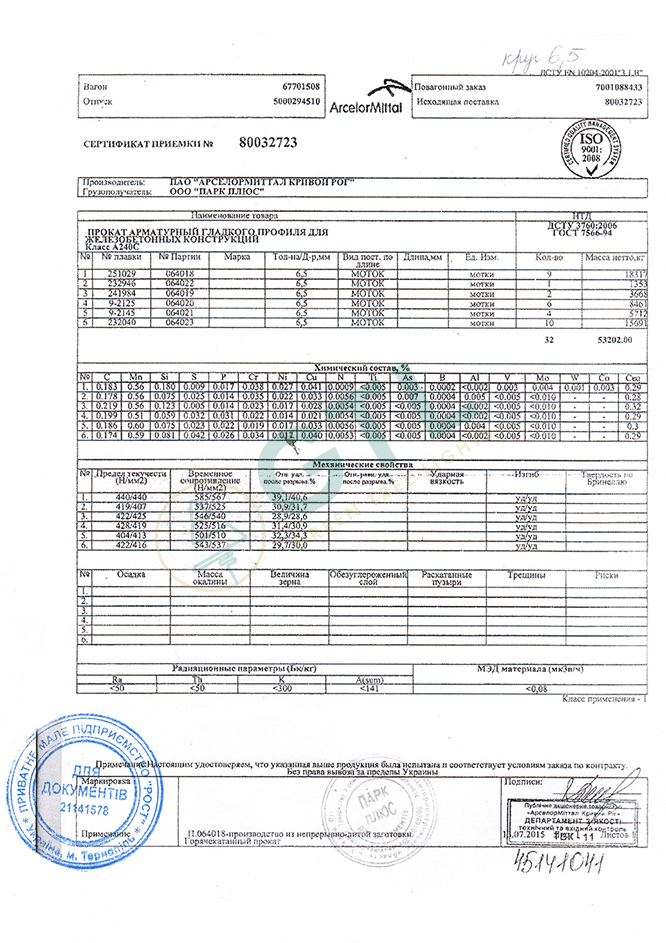Certificates