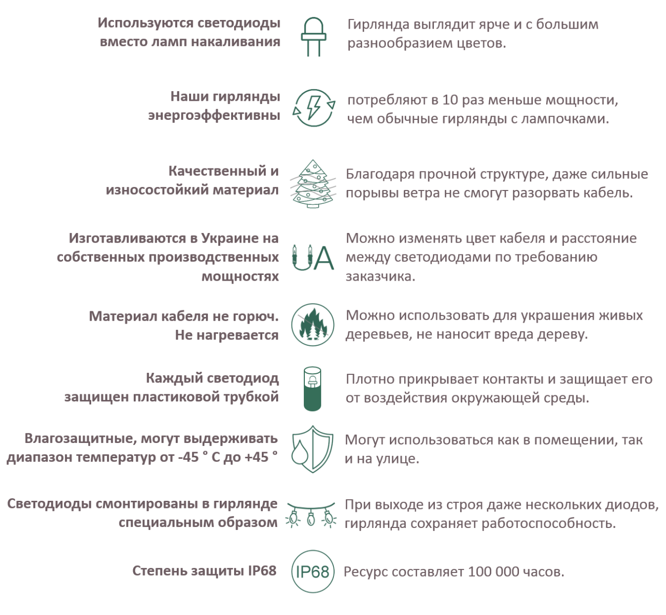 Преимущества компании